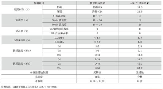 压浆料