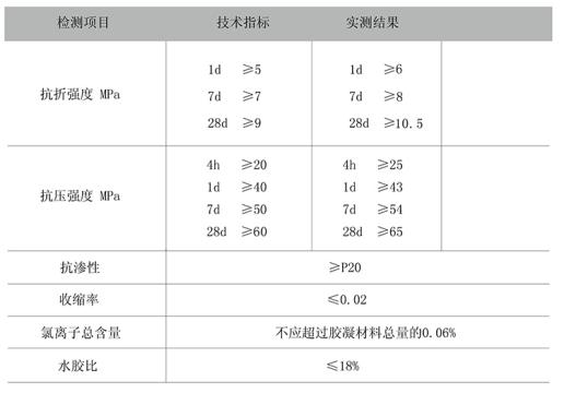 灌浆料