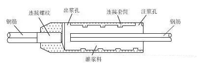 套筒灌浆料 灌浆