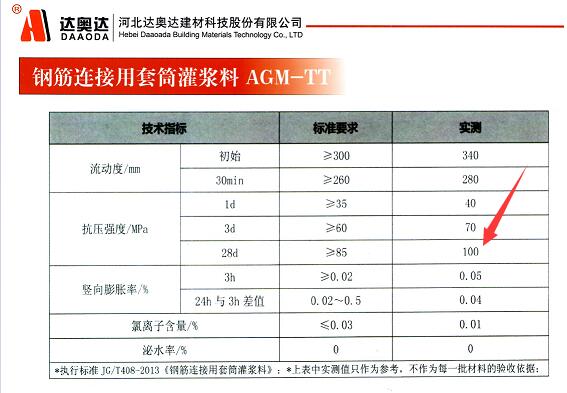 高强无收缩灌浆料