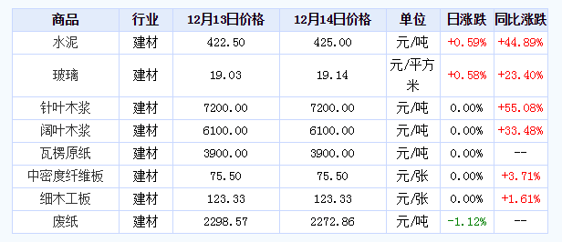 河北灌浆料批发价格